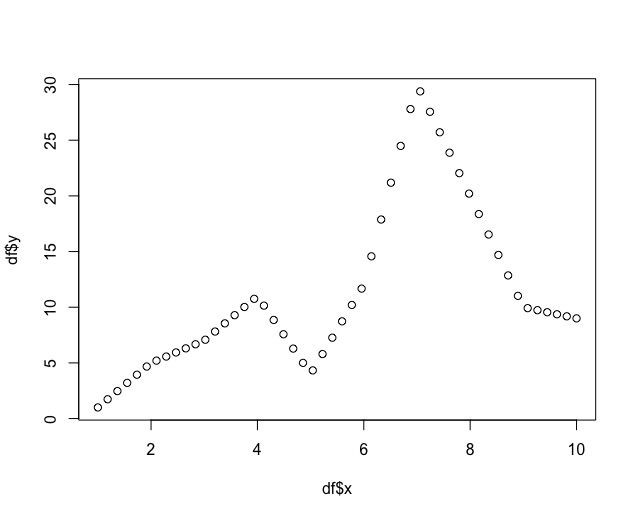 Filter rows in dataframe in R after first instance of specific column