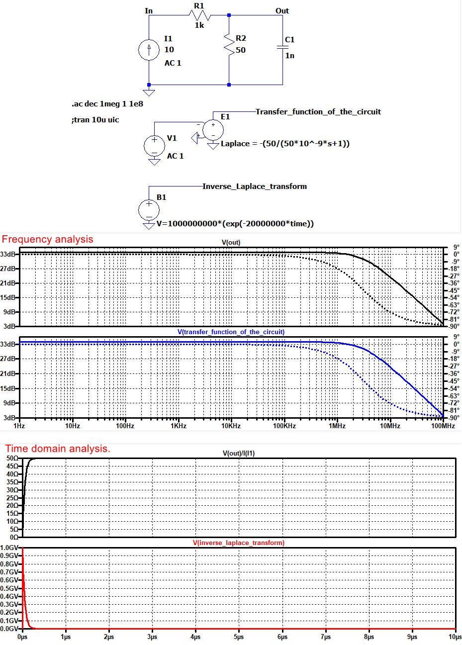 ltspice Inverse Laplace transform Electrical Engineering Stack Exchange