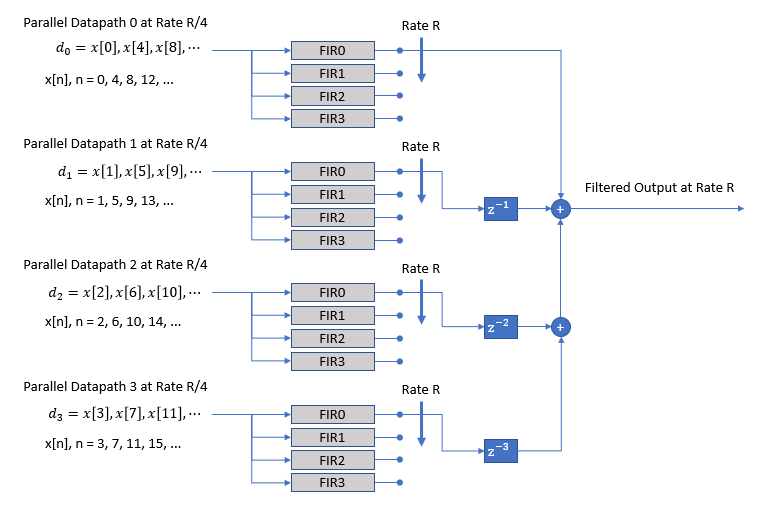 html Passing interpolation value through ngModel Stack Overflow
