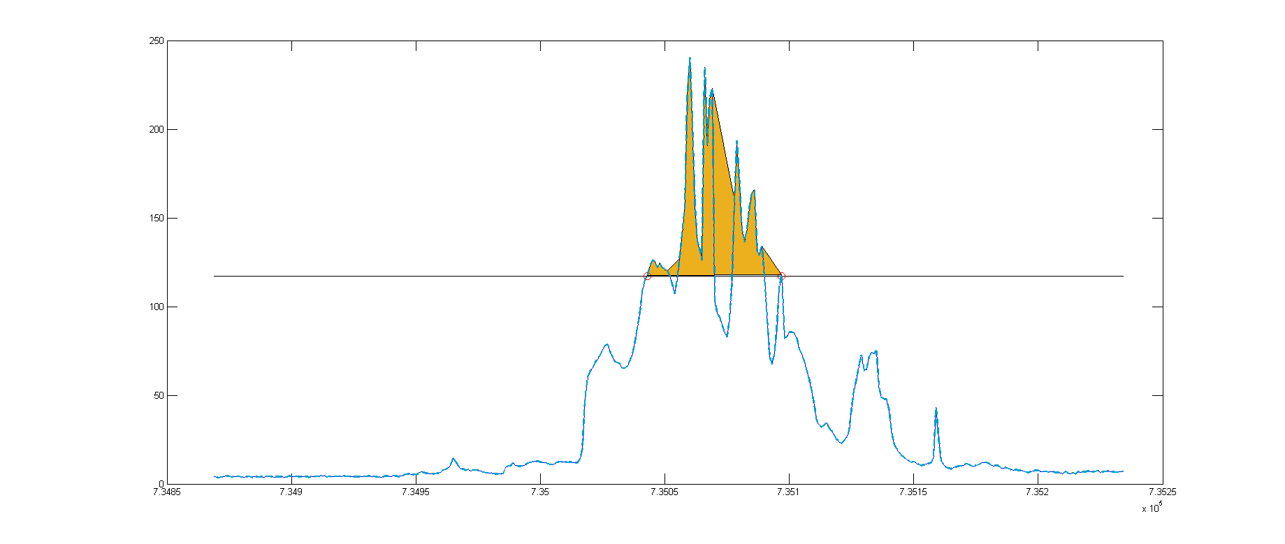 How to shade area between horizontal line and curve in Matlab plot