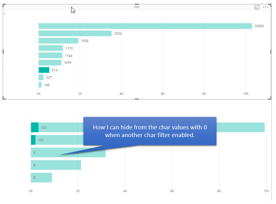 How to hide zero values in dependable bar charts Power BI Microsoft