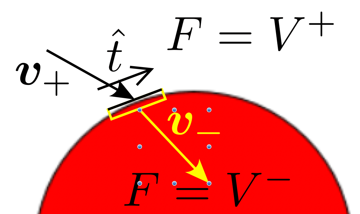 reference request Eikonal equation Snell's law MathOverflow