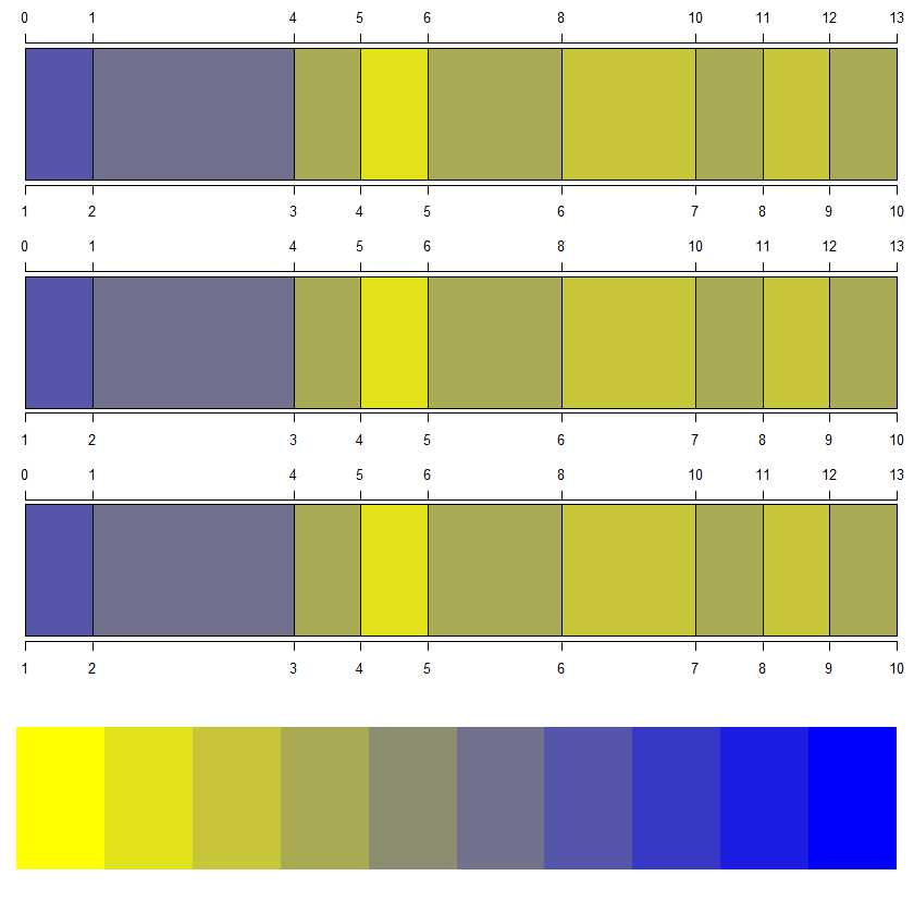 graphics color key legend in r Stack Overflow