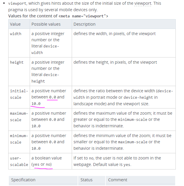 html What is initial scale, userscalable, minimumscale, maximum