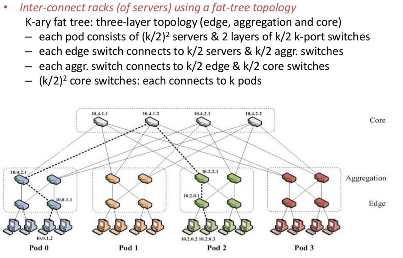 Terminology What pod means? Network Engineering Stack Exchange