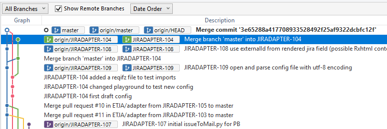 git How to remove merge of master into branch (using sourcetree