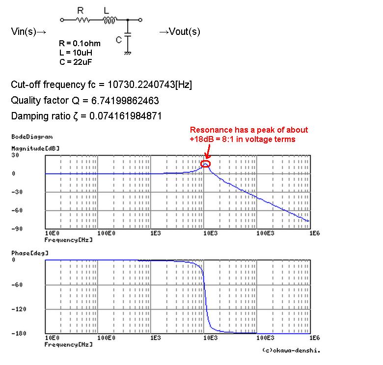 Frecuencia de resonancia del circuito LC en el convertidor de conmutación