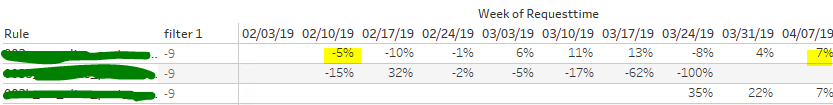 Calculate the percent difference between two percentages at two dates