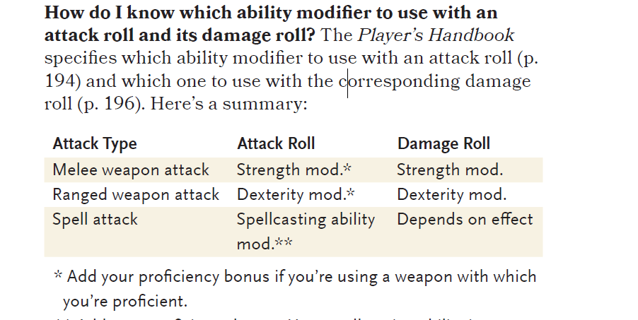 Spellcasting Ability Modifier 5e slidesharedocs