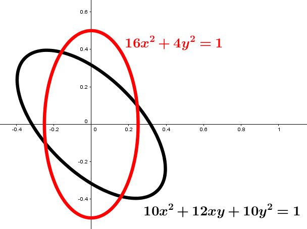 Foci Of Hyperbola Calculator