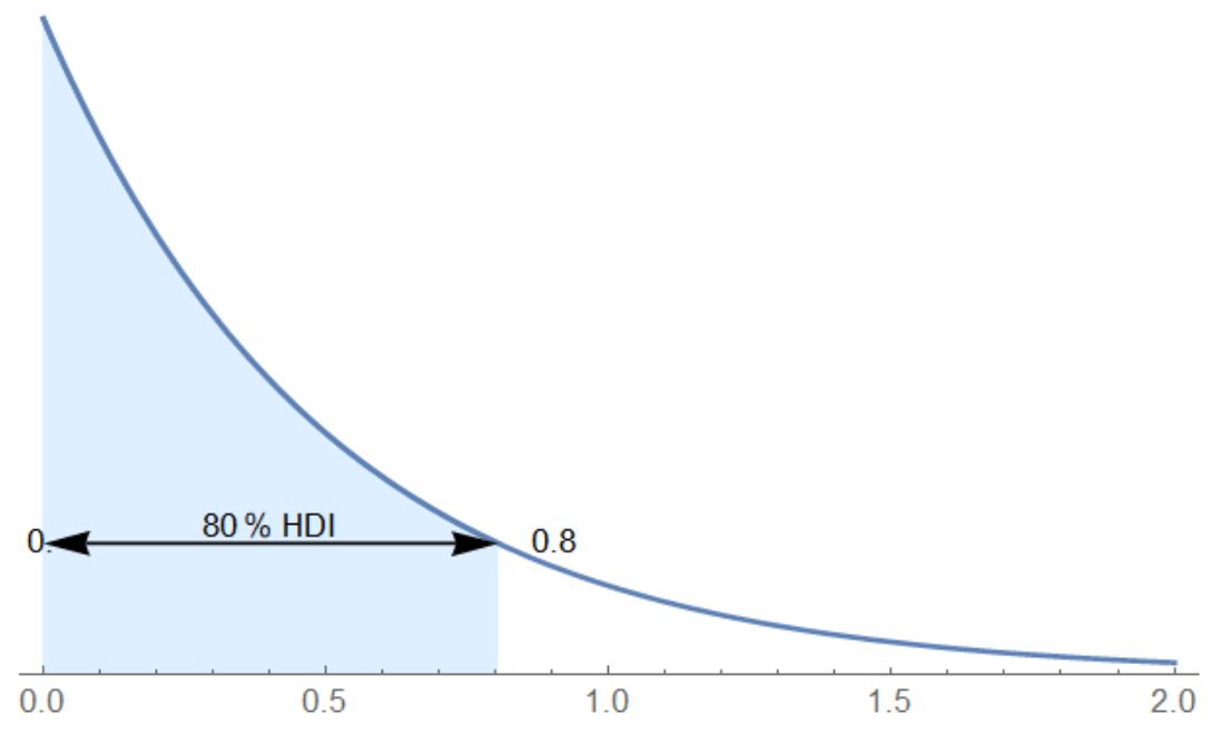 Xml to Json liquid template stopped working on Azure Logic Apps Stack