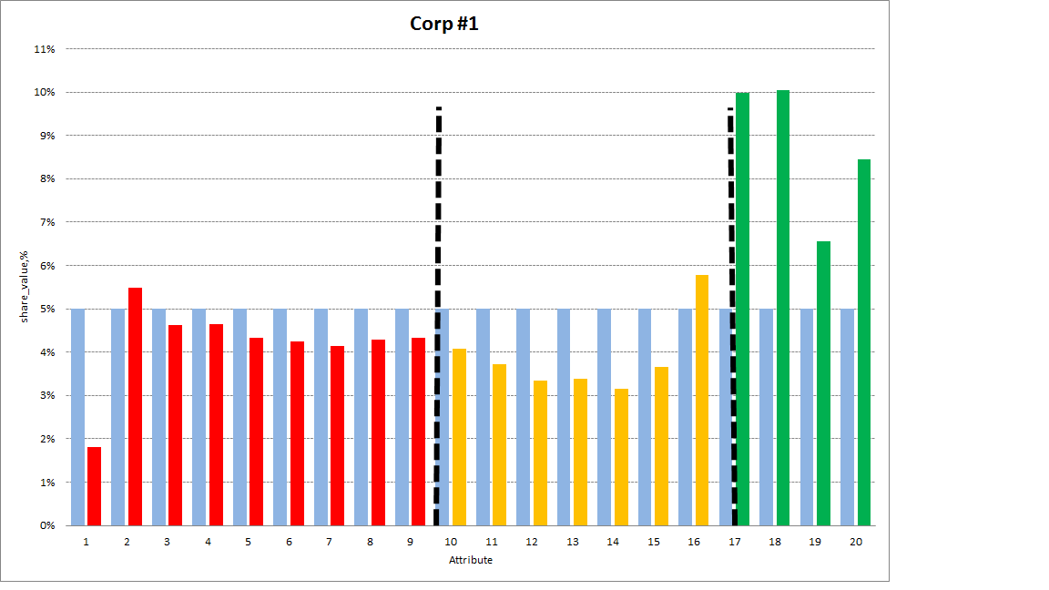 Create histogram chart online limosign