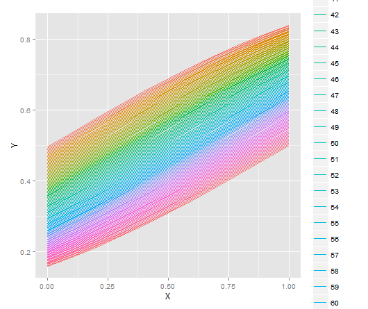 r How do you create a gradient of colors for a discrete variable in ggplot2? Stack Overflow