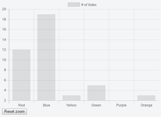 javascript Add zoom event handler to charts for chartjs with chartjs