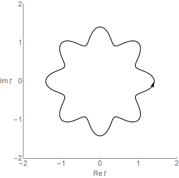 plotting How to add arrow command on a curve plot without leaving a