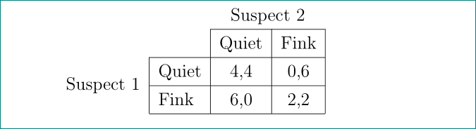 tabulary Game theory payoff table small correction needed TeX