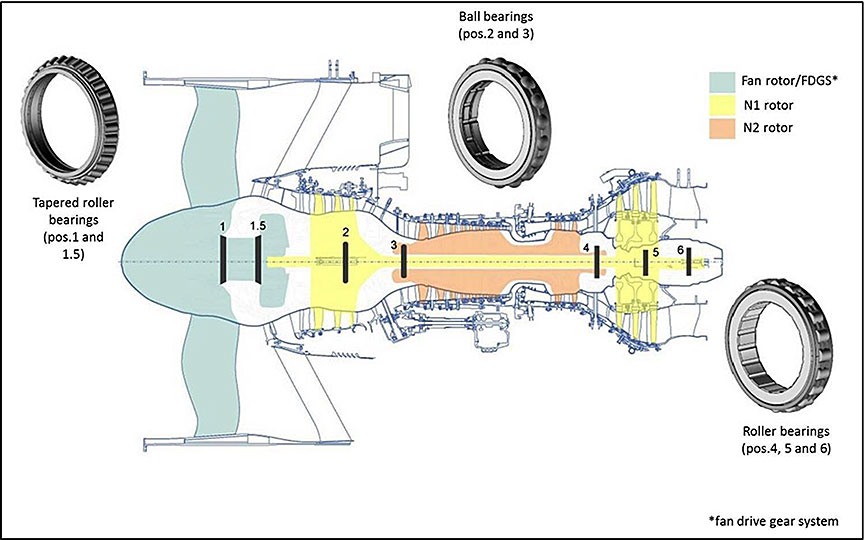 propeller How does the load transfer from a prop to the airframe