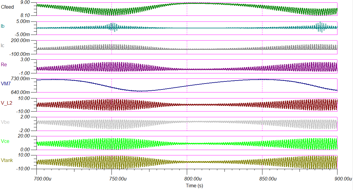 Electronic How does the negative feedback in this oscillator work