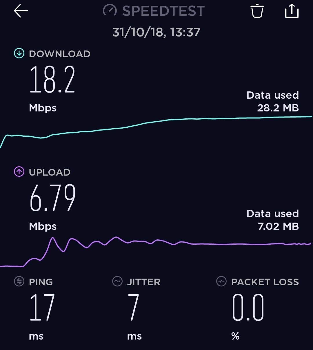 networking Why could I be getting far slower upload on wired