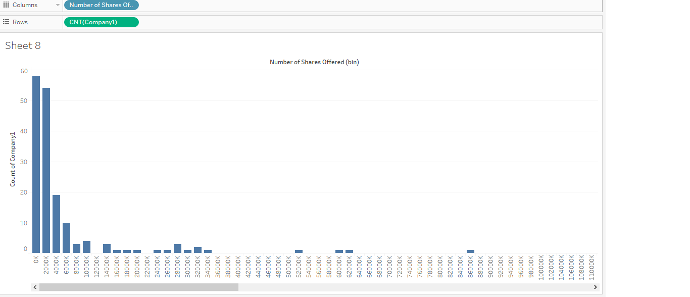 grouping bins in a tableau histogram Stack Overflow