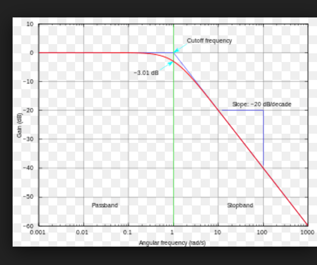 Electrical Not understanding why having a larger stop band