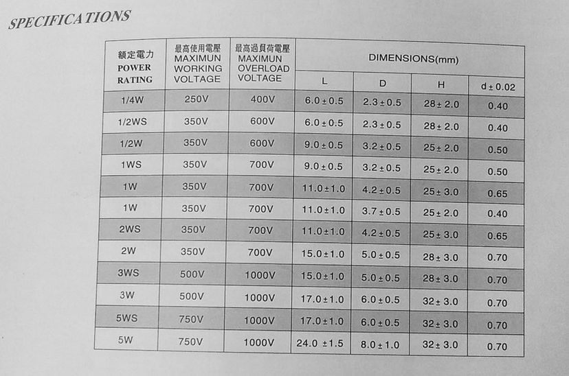 Difference between [W] and [WS] power rating of resistors