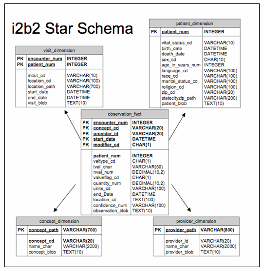 database design How can primary keys in a Netezza table be indexed