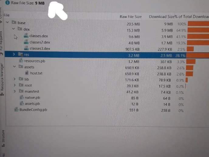 android Why my project size is so big and my .aab file size is