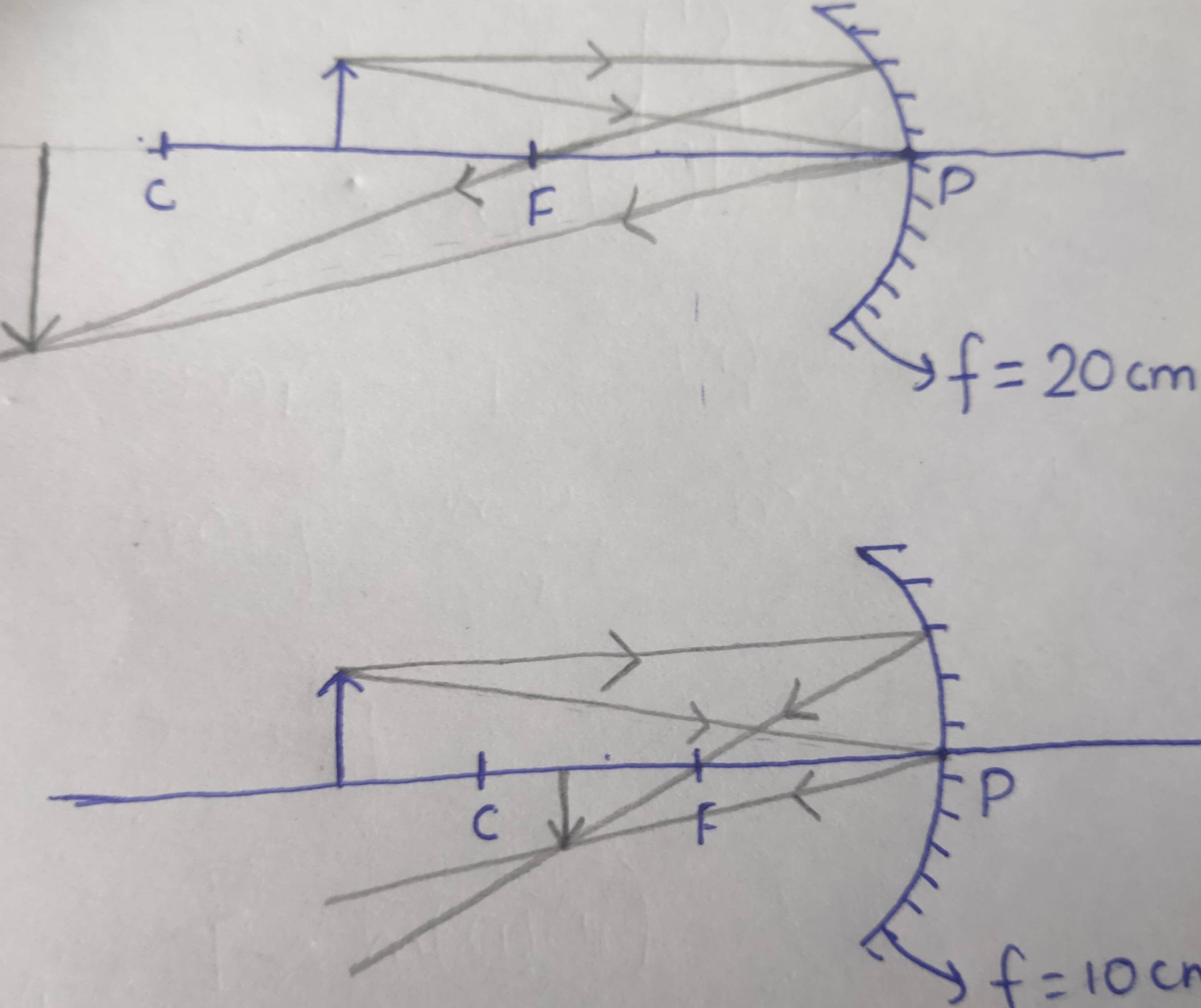 optics How does focal length affect magnification? Physics Stack