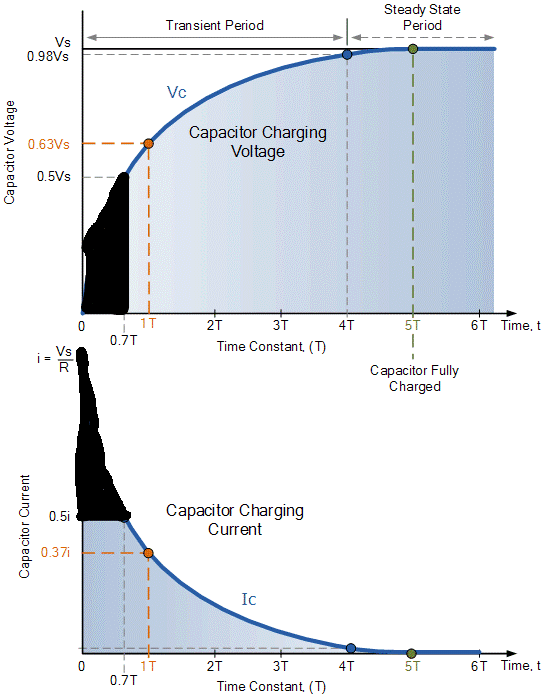 Capacitor voltage equation (partially charged initial state
