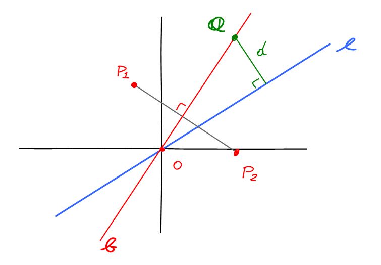 Equation Of Line Equidistant From Two Points Tessshebaylo
