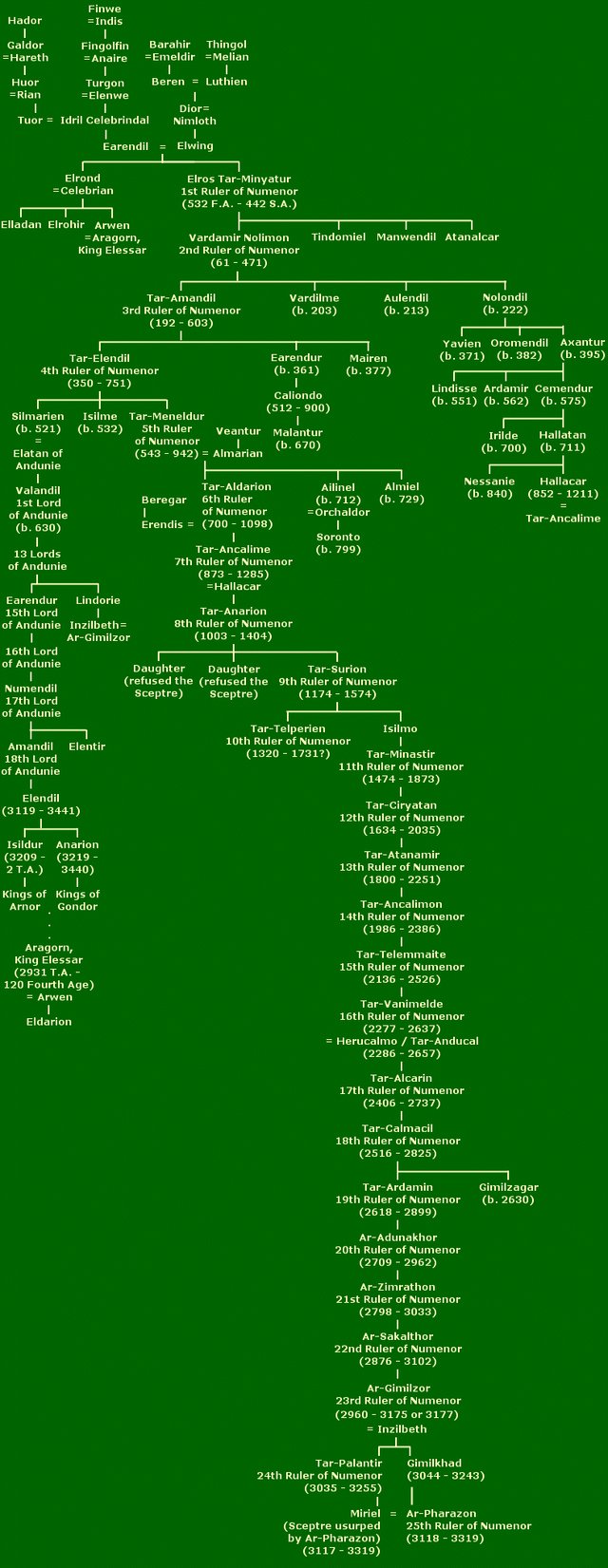 the lord of the rings How much Elven ancestry does Aragorn have