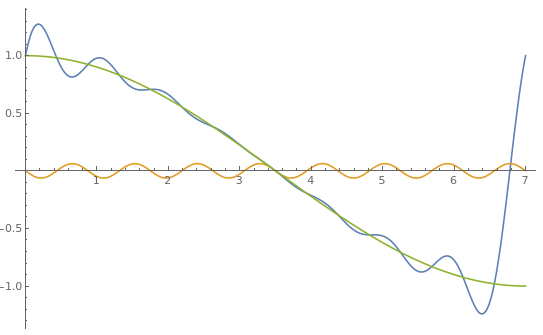 matlab Reversecalculating original data from a known moving average