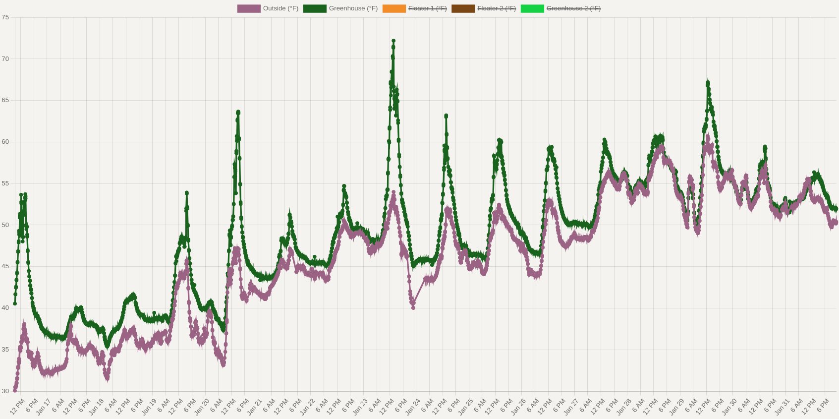 machine learning How to implement Moving window with LSTM for Time