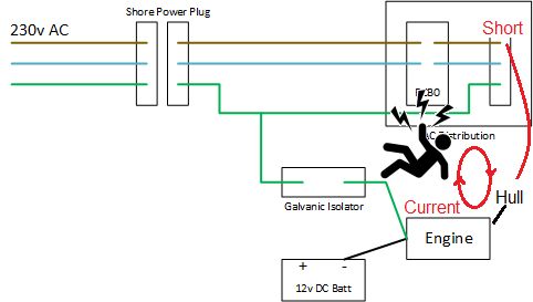power supply - Location of Galvanic Isolator in marine installation