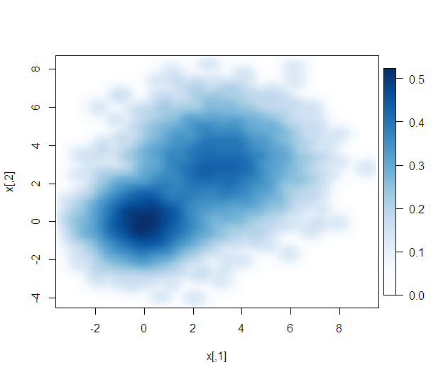 R legend for color density scatterplot produced using smoothScatter Stack Overflow