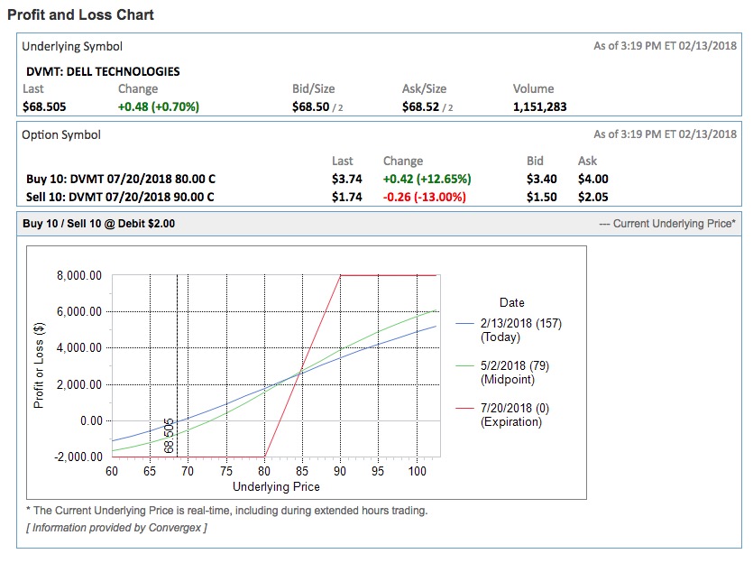 options Bull call spread Personal Finance & Money Stack Exchange