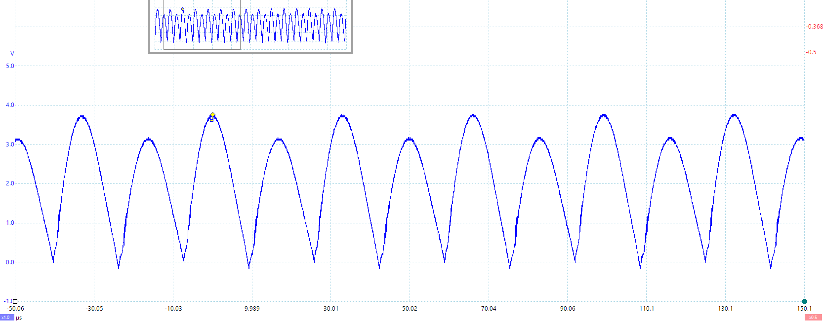 Electronic Rectified current transformer output is asymmetric