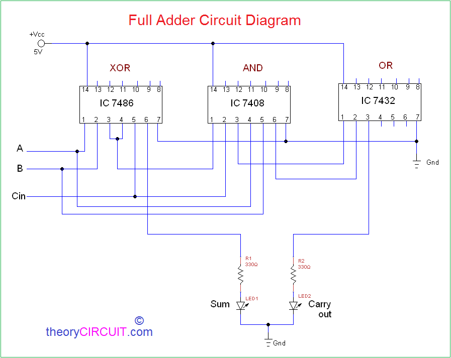 [DIAGRAM] Logic Gate Diagram Full Adder - MYDIAGRAM.ONLINE