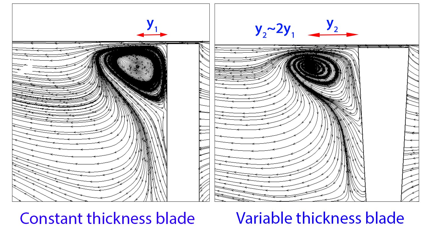 use of “have more distance” in a sentence English Language Learners
