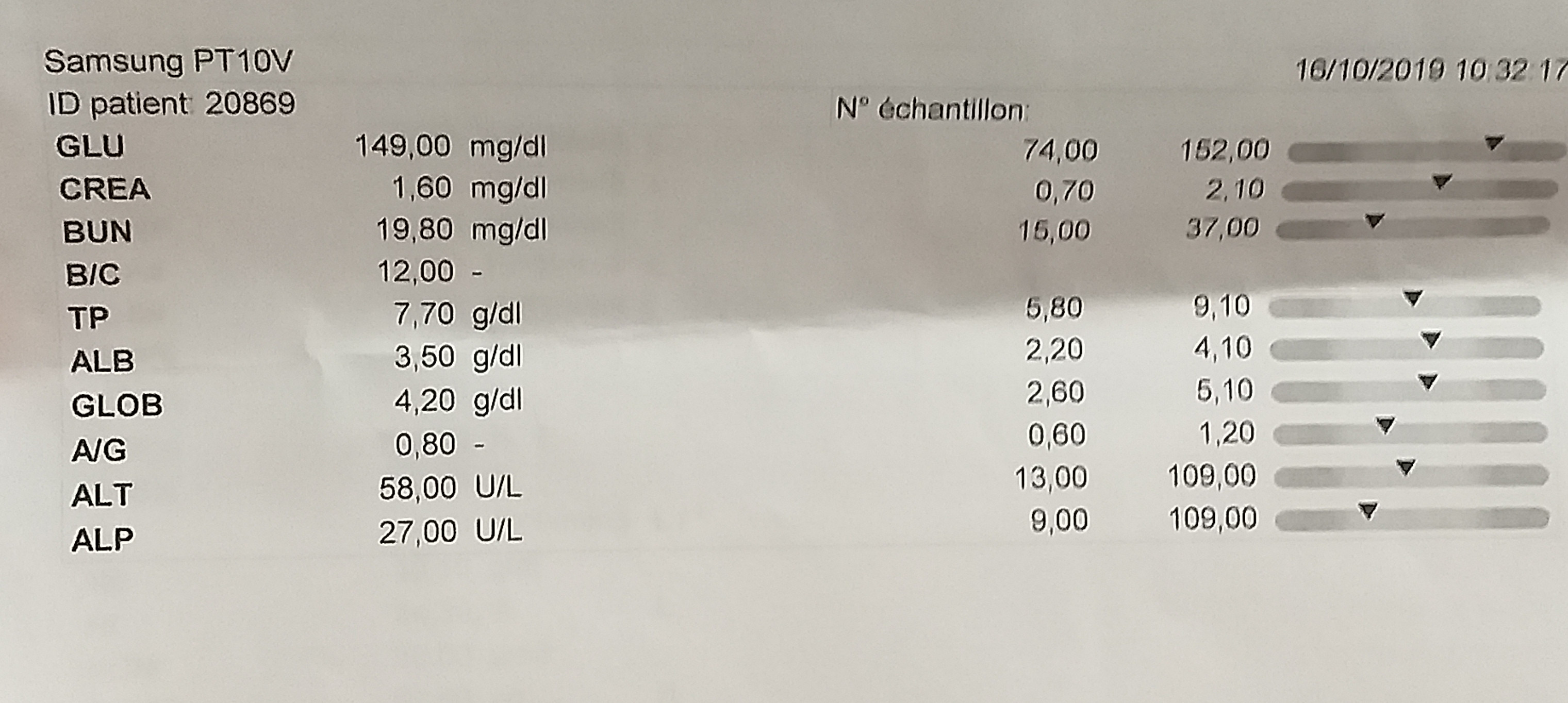 What health problems can not a cat blood test reveal? Pets Stack Exchange