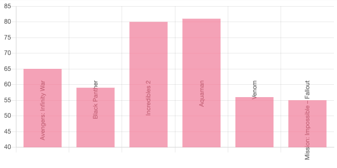 chart.js ChartJS aligning axis labels after rotation Stack Overflow
