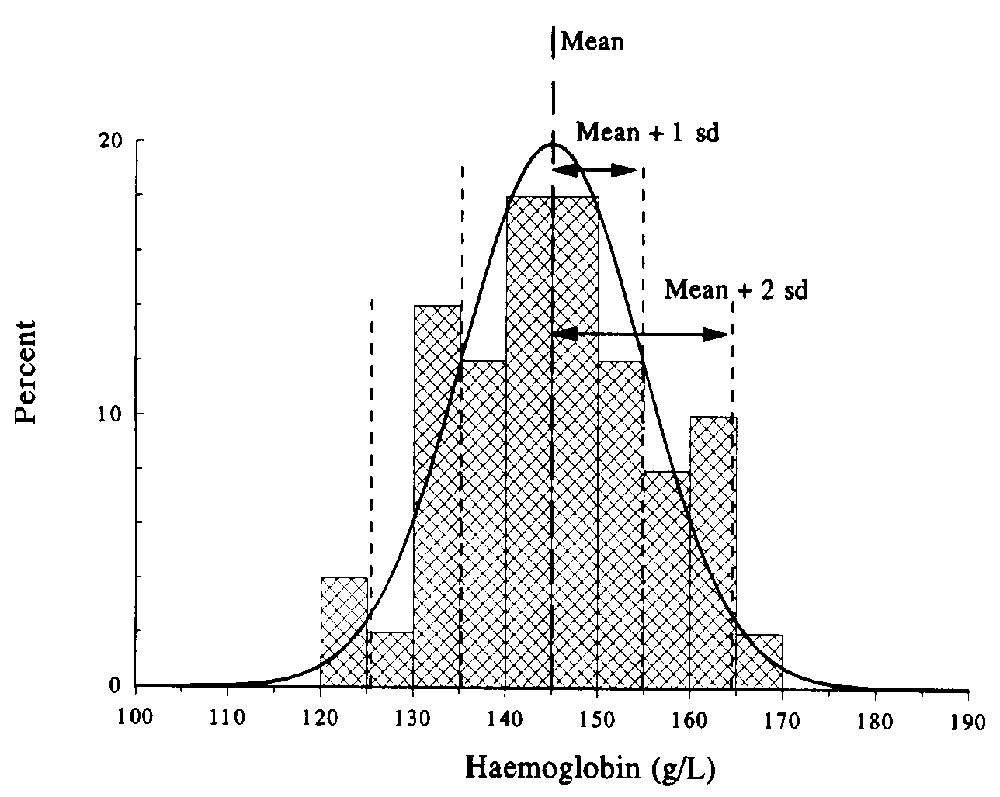 plot Multiple histogram with overlay standard deviation curve in R