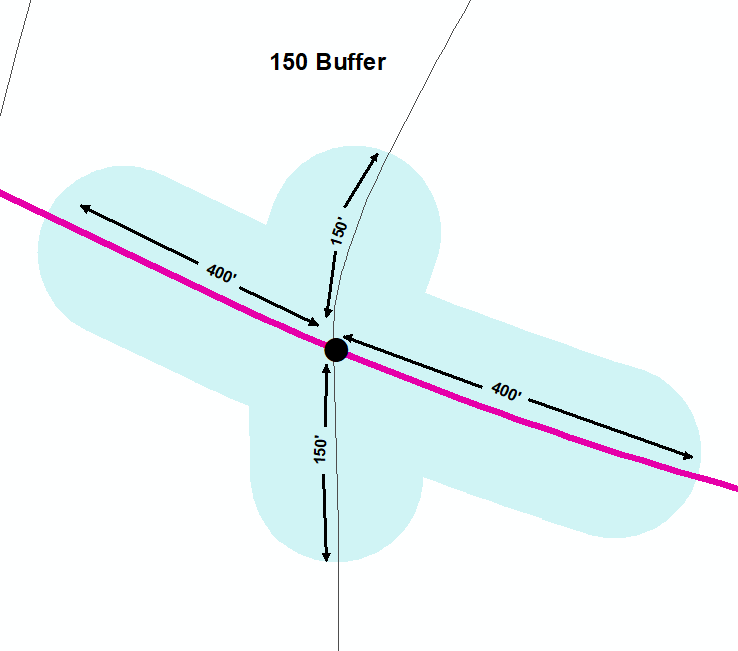arcgis desktop Variable Buffer on Street Centerline using ArcMap