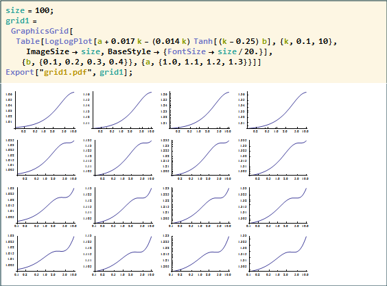 plotting Saving table of plots into a single figure within a pdf file