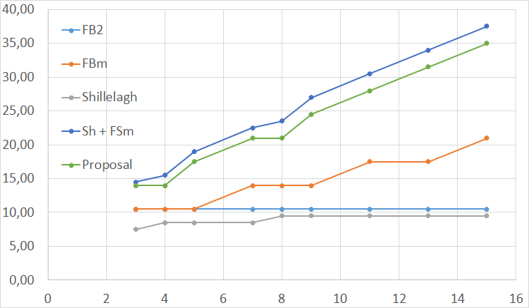 dnd 5e Acceptable damage for Flame Blade Roleplaying Games Stack