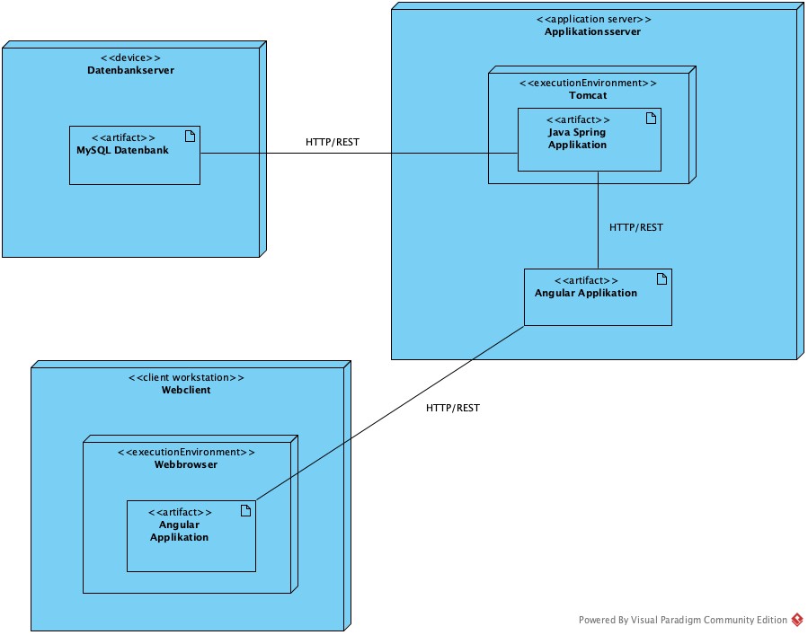 uml Are modern RESTApplications 3TierArchitecture or 4Tier
