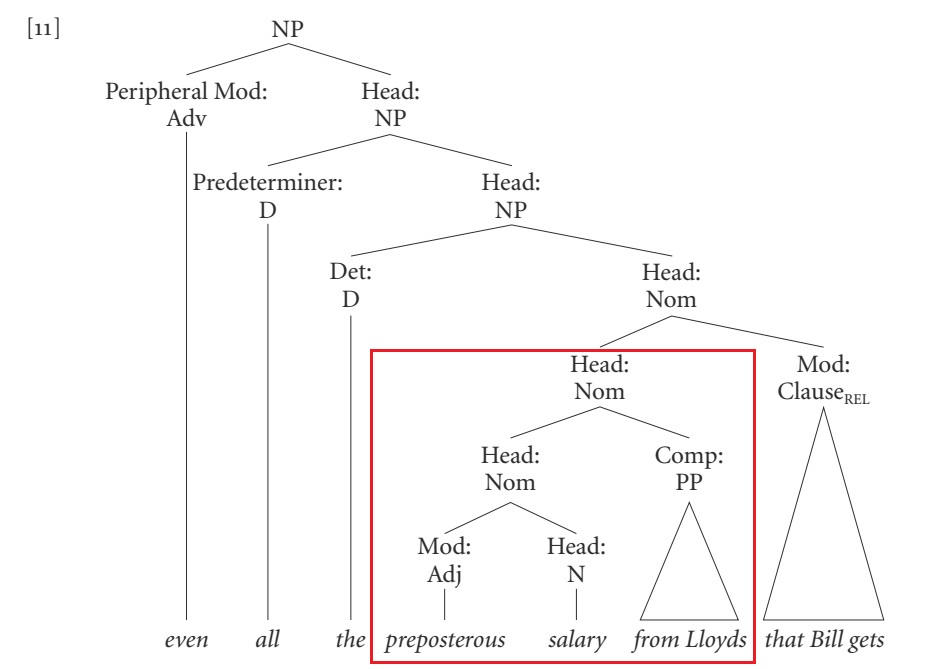 x bar theory Tree diagrams in CGEL Linguistics Stack Exchange