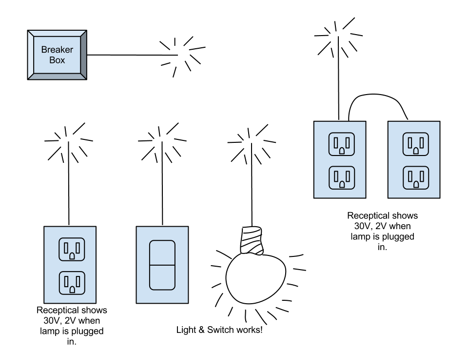 electrical How are wires wired together and where can I find that