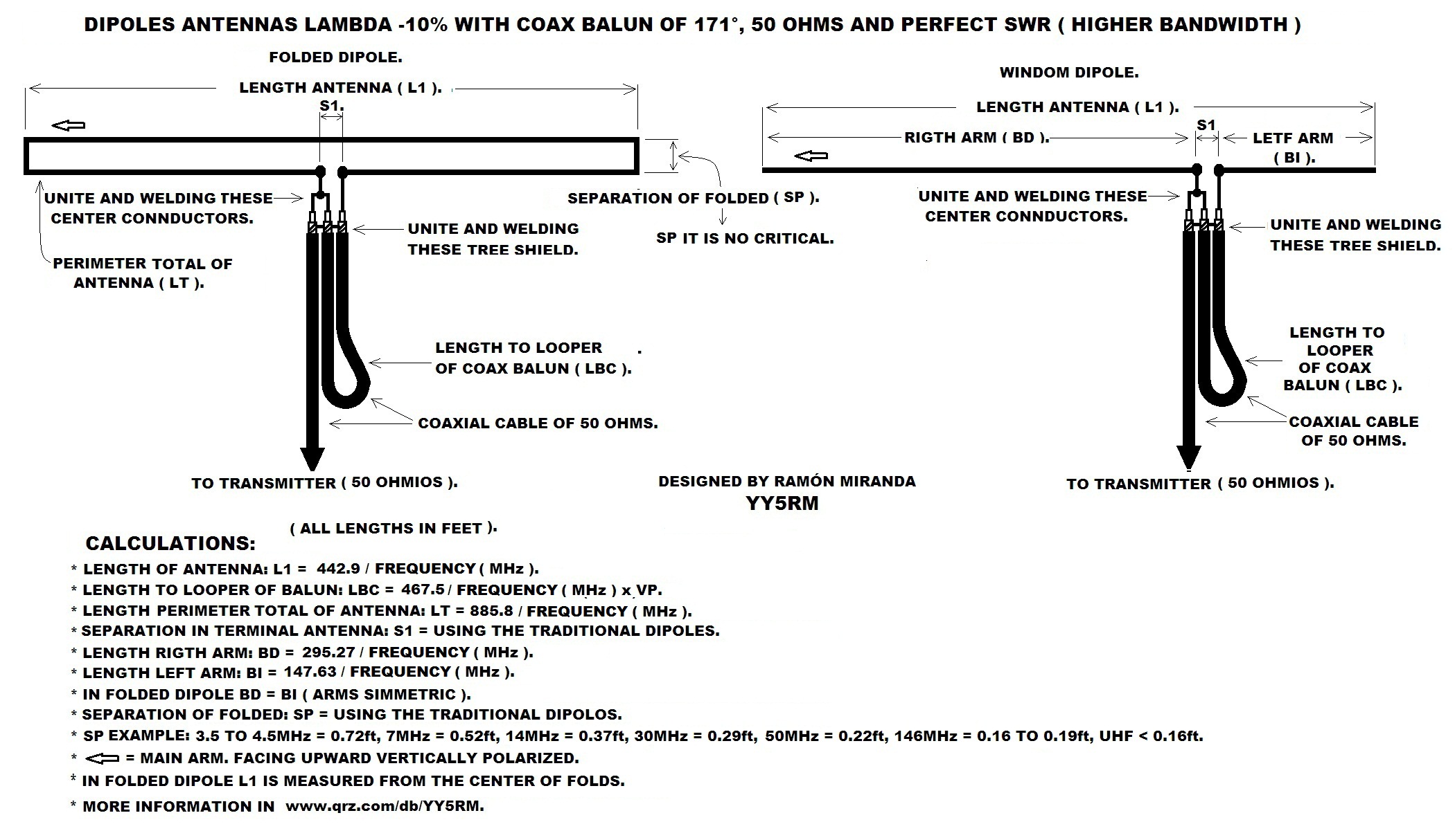 Coaxial Folded Dipole Antenna Matching Impedance Amateur Radio Stack